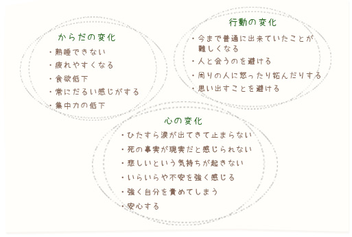 からだの変化 心の変化 行動の変化